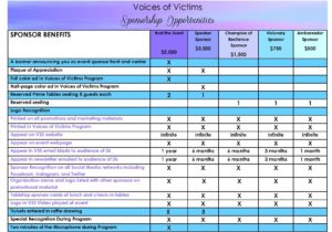 voices of victims benefits list
