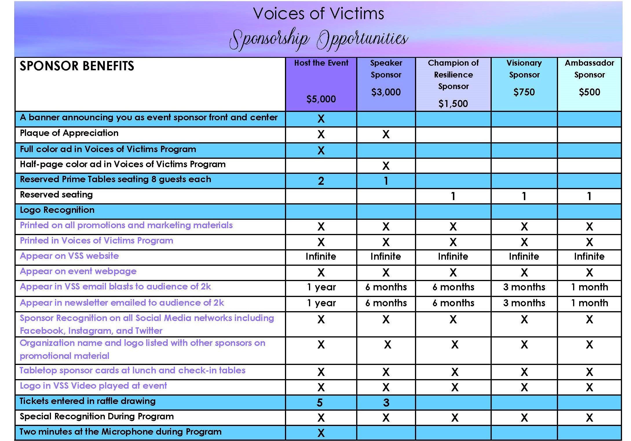 voices of victims benefits list