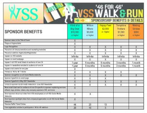 VSS walk run benefits